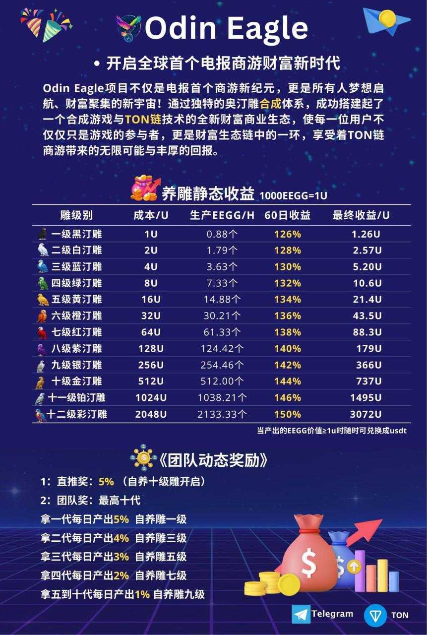 加入《Odin Eagle》，開啟全球首個電報區塊鏈商遊財富新時代telegram挖矿