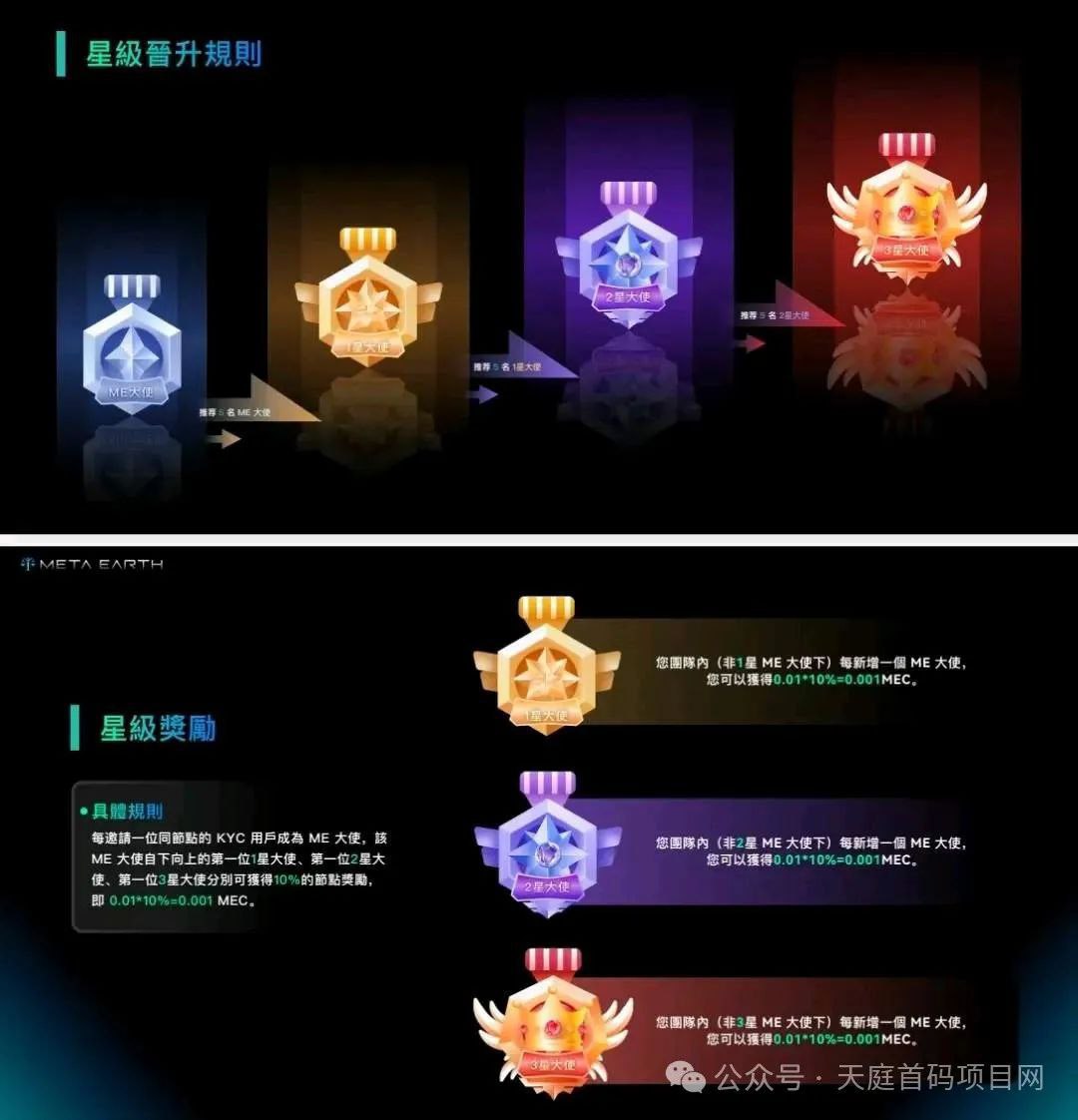 图片[5]-首码项目ME Pass 0.1个2刀-52首码项目网-网上创业赚钱首码项目免费推广发布平台-天庭首码项目网-99首码项目网-天庭空投网