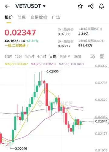 图片[3]-Nexo首码上线，正在空投， 电报内置小程序零撸代币VET-99首码网-网上创业赚钱首码项目发布推广平台-天庭首码网